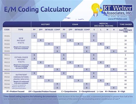 Sleep Study Coding Cheat Sheet に対する画像結果