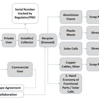 Solar Business Quality Control Flow Chart に対する画像結果