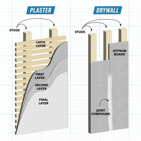 Toradh íomhá ar Gypsum Ceiling Method Statement