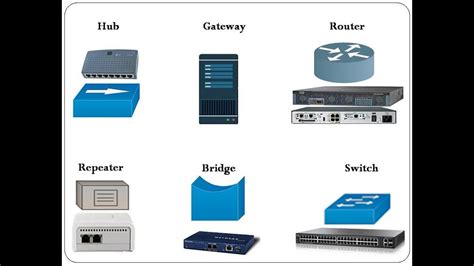 Image result for Bridge Router