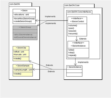 Toradh íomhá ar Extends in Java UML