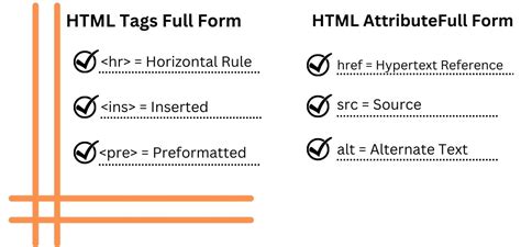 Full Form of HTML and CSS に対する画像結果