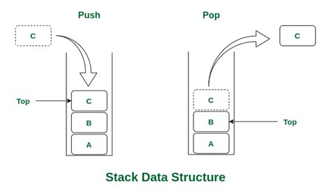 Stack and Queue Representation માટે ઇમેજ પરિણામ