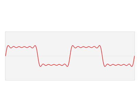 Image result for Impulse Function DSP