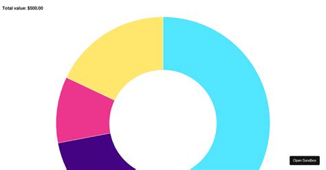 Image result for HTML Coding Chart