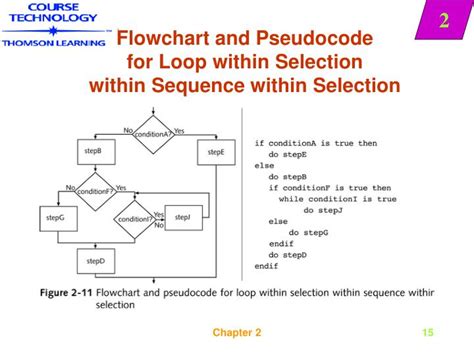 Image result for For Loop Pseudocode Python