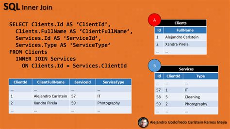 Image result for MS SQL Join