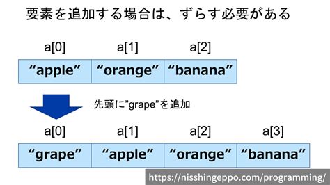 Array Meaning in Programming に対する画像結果
