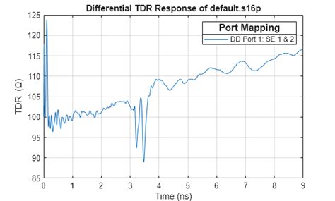 Image result for MATLAB Complex Plot