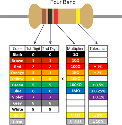 Image result for Antique Resistor Color Code Chart