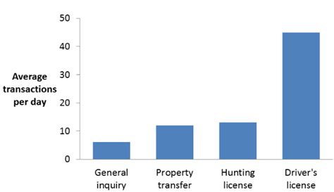 Afbeeldingsresultaten voor MATLAB Label Bar Graph