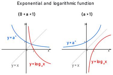 Logarithmic Exponential Graphs に対する画像結果