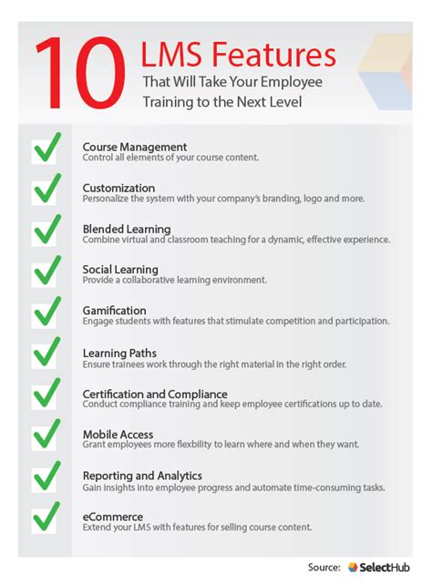 Afbeeldingsresultaten voor Learning Management Syatem Features