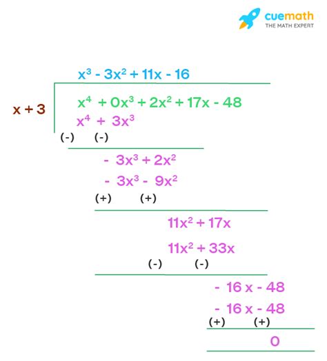 Image result for Interactive Polynomial Calculator