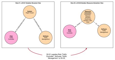SV1 System Engineering Requirements に対する画像結果