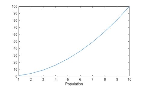 Afbeeldingsresultaten voor MATLAB Double X-Axis Label