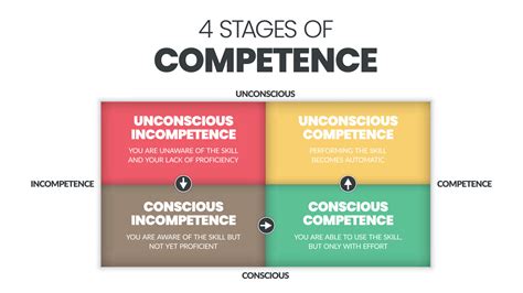 Image result for Competency Graph