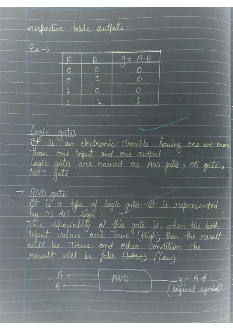 Toradh íomhá ar Boolean Algebra Class 11 CBSE Worksheet