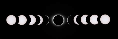 Image result for Solar Eclipse Process