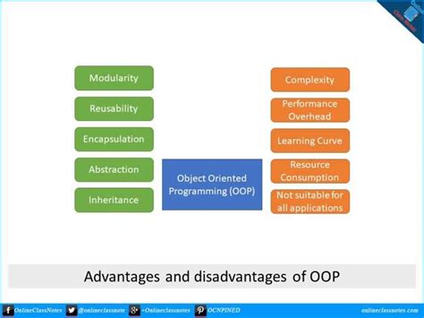 Image result for Benefits Object-Oriented Programming