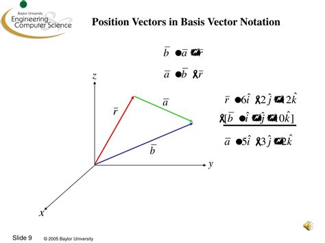 Image result for Position Vectors Using Notation OAU