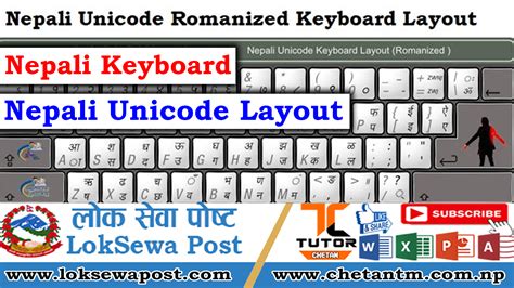 Image result for Unicode Keyboard Layout