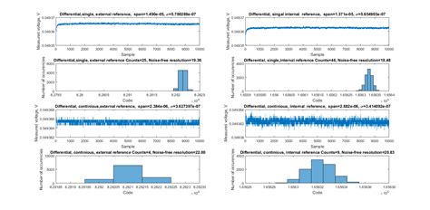 Afbeeldingsresultaten voor MATLAB Double X-Axis Label