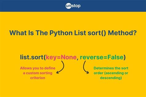 Toradh íomhá ar sort method python