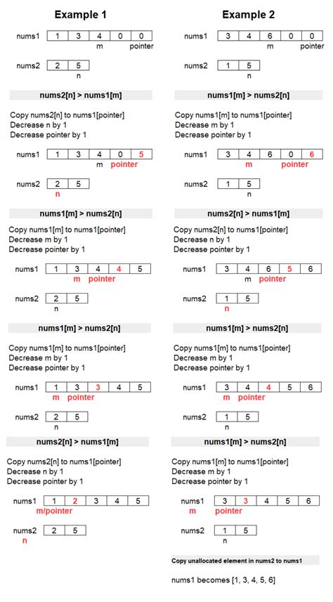 Toradh íomhá ar Merge 2 Array Python