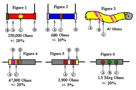 Image result for Antique Resistor Color Code Chart