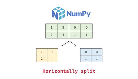 Image result for Python Split Image Horizontal
