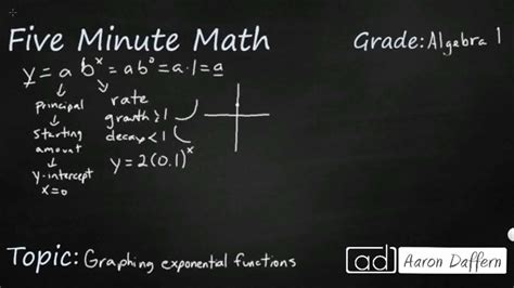 Image result for Exponential Function Algebra 1