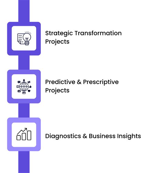 Image result for API Transparent