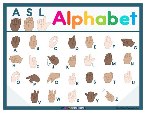 Printable ASL Alphabet Chart | Printable Alphabet Letters