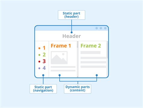 Frames in JavaScript に対する画像結果