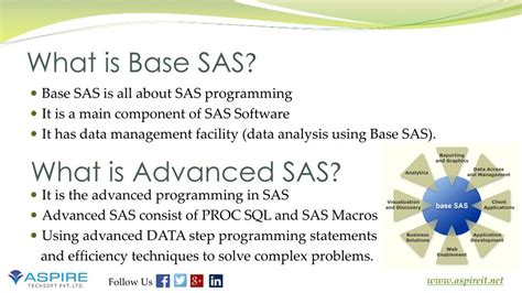 Toradh íomhá ar SAS Basic Code