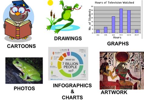 Toradh íomhá ar Visual Literacy Examples
