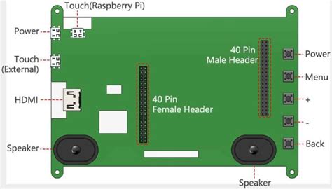 Image result for Raspberry Pi Screen 7 Inch Fast Docking Undocking Ideas