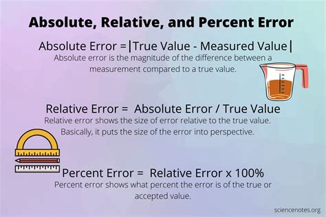Image result for Percent Relative Error Formula