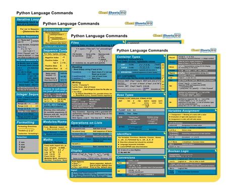 Afbeeldingsresultaten voor Python Programming Cheat Sheet Mouse Pad