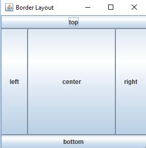 JPanel Layout に対する画像結果