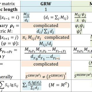 Toradh íomhá ar Random Walk Diffusion Model