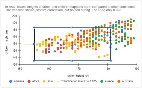 Image result for Comparison Data Visualization