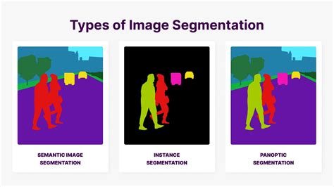 Image result for Computer Vision Segmentation