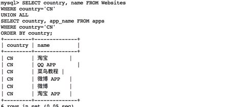 Image result for Proc SQL Outer Union