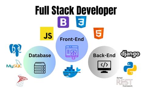 Python Full-Stack Developer Posters എന്നതിനുള്ള ഇമേജ് ഫലം