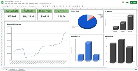 Image result for Options Bar Chart Cheat Sheet