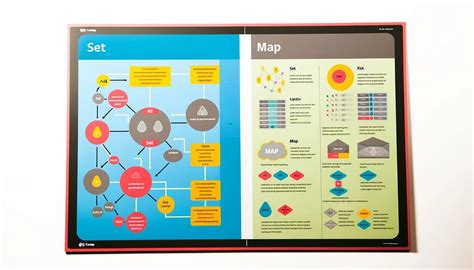 Image result for Sets Maps List in Java Picture