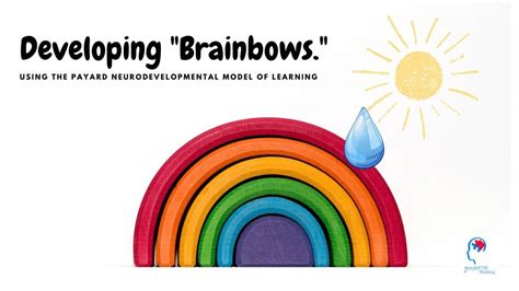 Image result for Brainbow Method Inversion