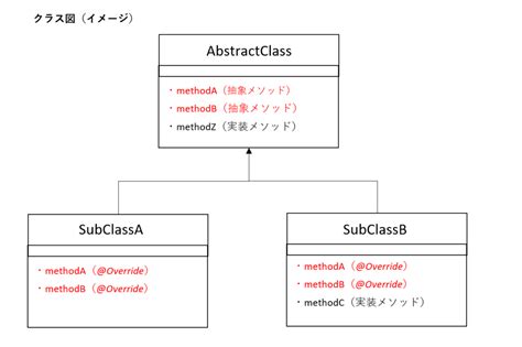 Java File Template に対する画像結果